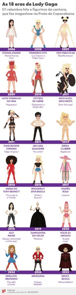 Show de Lady Gaga no Rio Deve -Ter 5 Atos em 'Ópera gólica' com caveiras e setlist com 'arte do caos' | Música