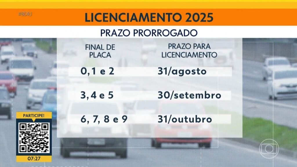 VÍDEOS: Bom Dia Rio de Quarta, 25 de Junho de 2025 VÍDEOS: Bom Dia Rio de Quarta, 25 de Junho de 2025