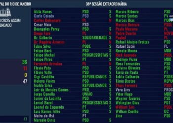 Câmara do Rio AprovA ReaJuste da Taxa de Iluminação pública; OPOSIÇÃO ALERTA PARA AUMUMOS DE ATÉ 360%