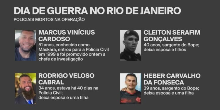 Corpos de policiais mortos em confronto na Penha e no Alemão serão enterrados nesta quarta