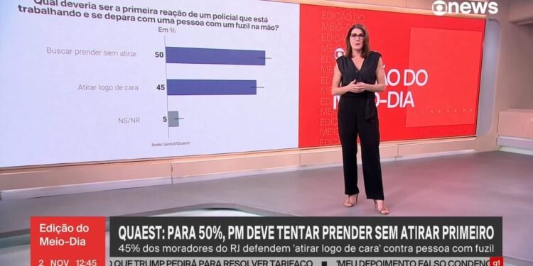Questão: Para 52%, a operação policial no Rio não aumentou a sensação de segurança Questão: Para 52%, a operação policial no Rio não aumentou a sensação de segurança