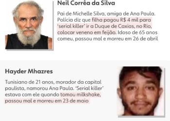 Gêmea ‘serial killer’ presa acusada de envenenar e matar 4 pessoas é vendida para Tremembé
