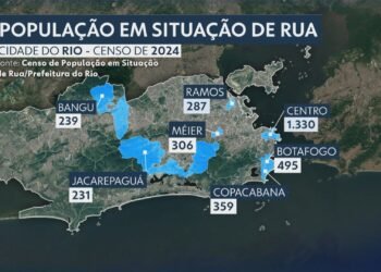 Sem divulgação pela prefeitura, novo censo aponta população em situação de rua no Rio cresceu 4,2%: são 8,2 mil sem-teto