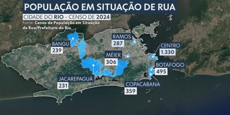 Sem divulgação pela prefeitura, novo censo aponta população em situação de rua no Rio cresceu 4,2%: são 8,2 mil sem-teto