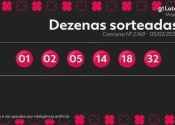 Aposta on-line de São Gonçalo leva sozinha Mega-Sena de R$ 141 milhões e custou apenas R$ 6