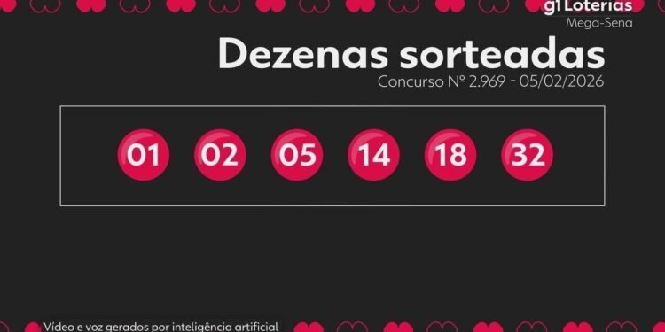 Aposta on-line de São Gonçalo leva sozinha Mega-Sena de R$ 141 milhões e custou apenas R$ 6