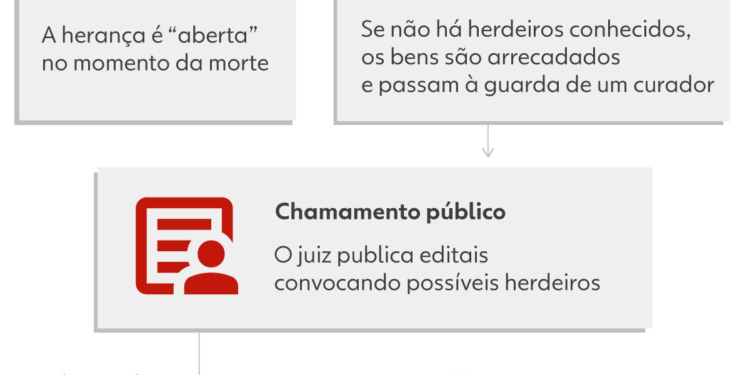 Testamento: como fazer e por que ele pode evitar disputas familiares, como a Richthofen