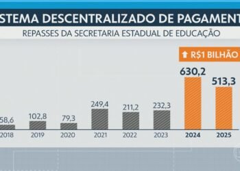 Empresas que disputam obras milionárias em escolas do RJ têm os mesmos funcionários e chefes, aponta investigação