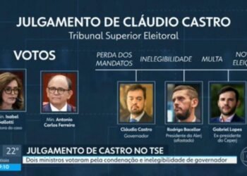 O que acontece se Castro renunciar antes do julgamento no TSE? Entenda os cenários