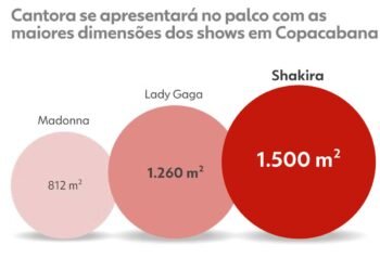 ‘LobaCabana’: Shakira posa com leque da Saara a 1 semana do show