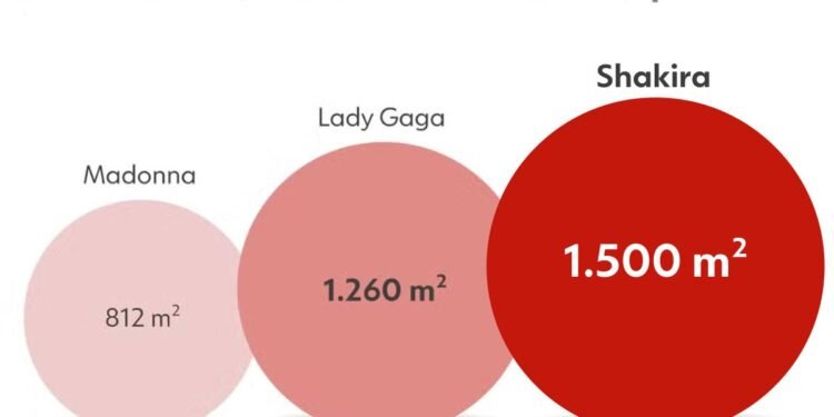 ‘LobaCabana’: Shakira posa com leque da Saara a 1 semana do show