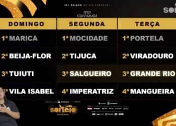 Ordem dos desfiles do Grupo Especial do carnaval do Rio em 2027 é definida em sorteio; confira
