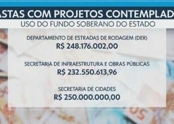 Fundo Soberano do RJ: composição do Conselho Gestor mudou ao longo dos anos