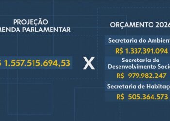 Alerj discute aumentar em 7 vezes o valor das emendas parlamentares