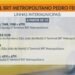 Terminal BRT Metropolitano em Irajá inicia integração com a Baixada