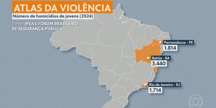 RJ tem 3º maior número absoluto de jovens mortos de forma violenta no Brasil, diz Atlas da Violência