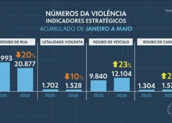 VÍDEOS: RJ2 de quarta, 17 de junho de 2026