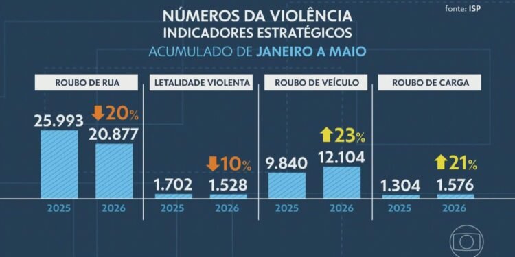VÍDEOS: RJ2 de quarta, 17 de junho de 2026