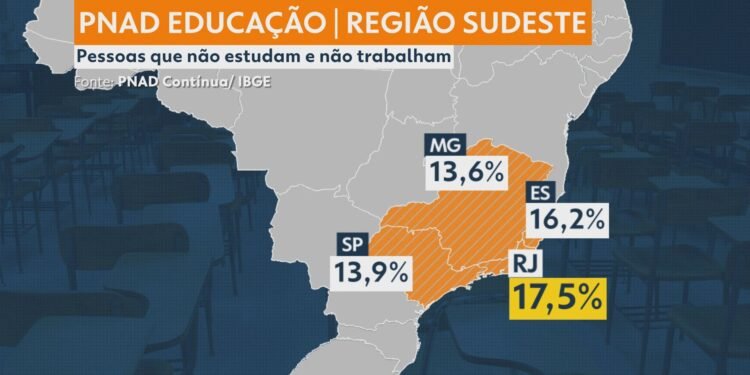 Jovens que não trabalham nem estudam no RJ somam 17,5% no RJ, diz IBGE Jovens que não trabalham nem estudam no RJ somam 17,5% no RJ, diz IBGE