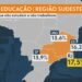 Jovens que não trabalham nem estudam no RJ somam 17,5% no RJ, diz IBGE