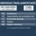 Alerj desiste de elevar emendas parlamentares para R$ 1,5 bilhão Alerj desiste de elevar emendas parlamentares para R$ 1,5 bilhão