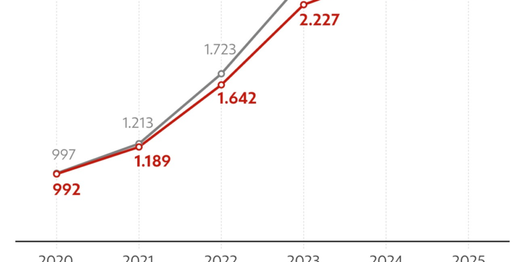 Casos de importação sexual aumentaram 198% entre 2020 e 2025 no RJ; 90% das vítimas são mulheres