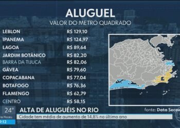 Veja bairros com aluguéis mais caros do Rio e onde os preços sobem