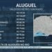 Veja bairros com aluguéis mais caros do Rio e onde os preços sobem