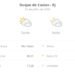 Previsão do tempo hoje para Duque de Caxias (RJ): dia de sol com muitas nuvens à tarde e à noite, mas sem chuva