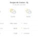 Previsão do tempo hoje para Duque de Caxias (RJ): sol, com pancadas de chuva de manhã e muitas nuvens à tarde; à noite, tempo firme
