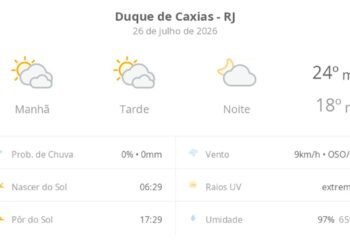 Previsão do tempo hoje para Duque de Caxias (RJ): sol com muitas nuvens durante o dia e períodos de céu nublado; noite com poucas nuvens