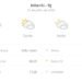 Previsão do tempo hoje para Niterói (RJ): sol, com pancadas de chuva de manhã e muitas nuvens à tarde; à noite, tempo firme