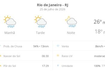 Previsão do tempo hoje para o Rio de Janeiro (RJ): sol com algumas nuvens; chove rápido durante o dia e à noite