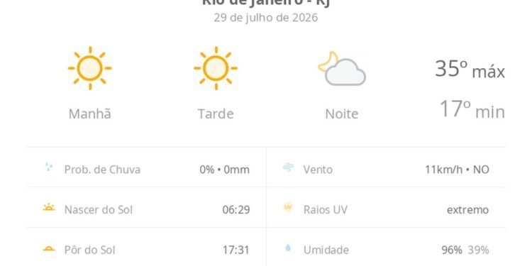 Previsão do tempo hoje para o Rio de Janeiro (RJ): sol o dia todo sem nuvens no céu, com aumento de nebulosidade à noite; não chove