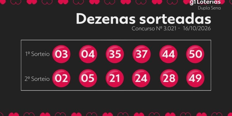 Dupla Sena hoje: resultado do concurso 3021 e números sorteados Dupla Sena hoje: resultado do concurso 3021 e números sorteados