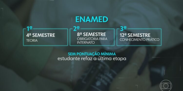 Congresso aprova exame obrigatório para estudantes de Medicina exercerem a profissão Congresso aprova exame obrigatório para estudantes de Medicina exercerem a profissão