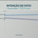 2º turno: Quaest divulga última pesquisa de intenção de voto para governador do TO; veja números 2º turno: Quaest divulga última pesquisa de intenção de voto para governador do TO; veja números