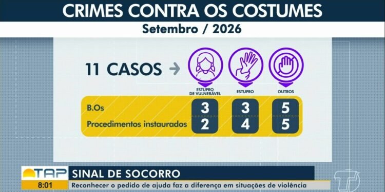 Sinal silencioso de socorro salva vítimas; Deam apura 11 crimes sexuais em Santarém Sinal silencioso de socorro salva vítimas; Deam apura 11 crimes sexuais em Santarém