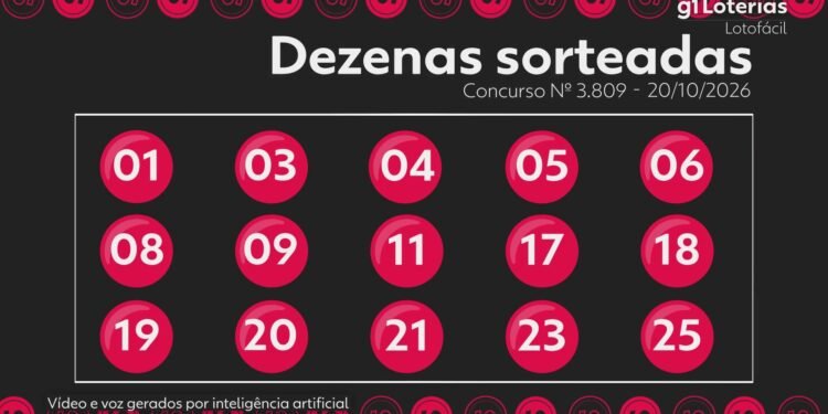 Resultado da Lotofácil 3809: três apostas de MT ficam a um acerto do prêmio principal