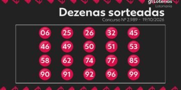 Sortudo de SC transforma aposta de R$ 3 em prêmio de R$ 13,8 milhões na Lotomania