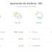 Previsão do tempo hoje para Aparecida de Goiânia (GO): sol com muitas nuvens e períodos de céu nublado; noite com pancadas de chuva