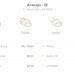 Previsão do tempo hoje para Aracaju (SE): sol com muitas nuvens durante o dia e períodos de céu nublado; noite com muitas nuvens