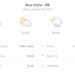 Previsão do tempo hoje para Boa Vista (RR): sol com aumento de nuvens ao longo do dia; à noite ocorrem pancadas de chuva