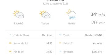 Previsão do tempo hoje para Brasília (DF): sol com muitas nuvens e períodos de céu nublado; noite com pancadas de chuva