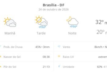 Previsão do tempo hoje para Brasília (DF): sol com muitas nuvens; pancadas de chuva à tarde e à noite Previsão do tempo hoje para Brasília (DF): sol com muitas nuvens; pancadas de chuva à tarde e à noite