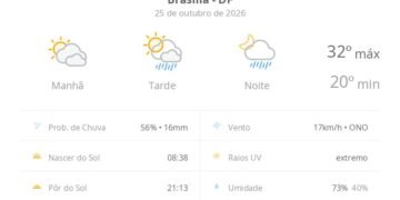 Previsão do tempo hoje para Brasília (DF): sol com muitas nuvens; pancadas de chuva à tarde e à noite
