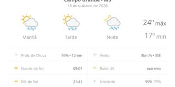 Previsão do tempo hoje para Campo Grande (MS): sol com algumas nuvens; chove rápido durante o dia e à noite