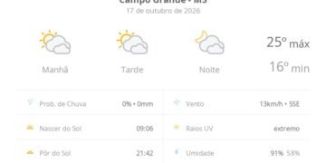 Previsão do tempo hoje para Campo Grande (MS): sol com muitas nuvens durante o dia e períodos de céu nublado; noite com muitas nuvens