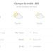 Previsão do tempo hoje para Campo Grande (MS): sol com algumas nuvens; não chove Previsão do tempo hoje para Campo Grande (MS): sol com algumas nuvens; não chove