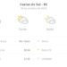 Previsão do tempo hoje para Caxias do Sul (RS): sol com muitas nuvens durante o dia e períodos de céu nublado; noite com muitas nuvens